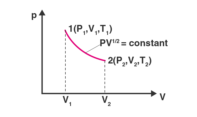 Exemplar Solutions Class 11 Physics Chapter 12 - 10