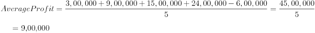 NCERT Act Class 12 Chp 3-2