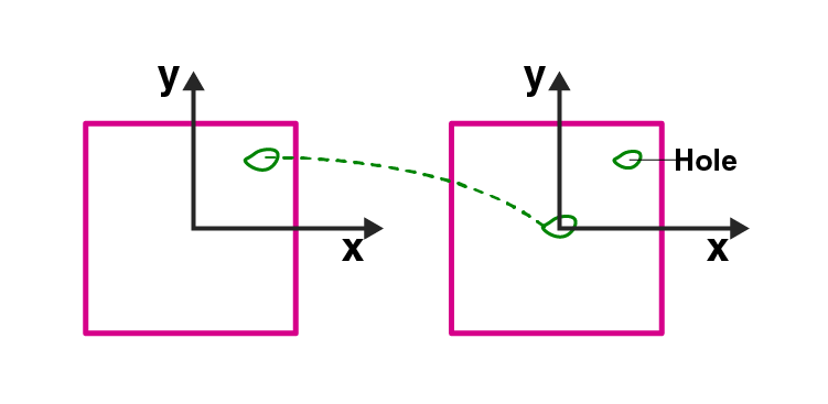 Exemplar Solutions Class 11 Physics Class 7 - 3