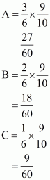 NCERT Act Class 12 Chp 3-21