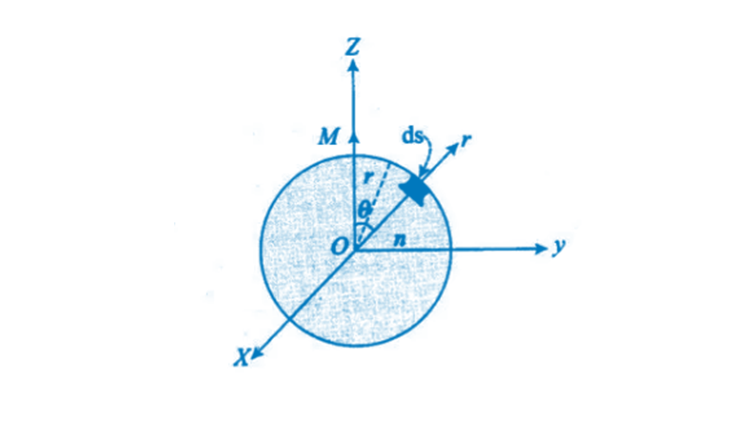 Exemplar Solutions Class 12 Physics Chapter 5 - 5