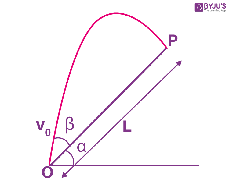 Exemplar Solutions Class 11 Physics Chapter 4 - 19