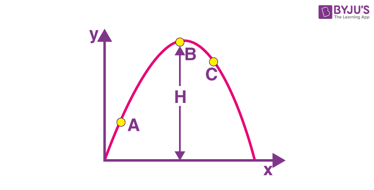 Exemplar Solutions Class 11 Physics Chapter 4 - 5