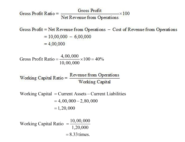 NCERT Act Class 12 Chp 5-62