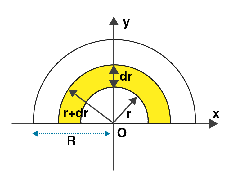 Exemplar Solutions Class 11 Physics Class 7 - 12