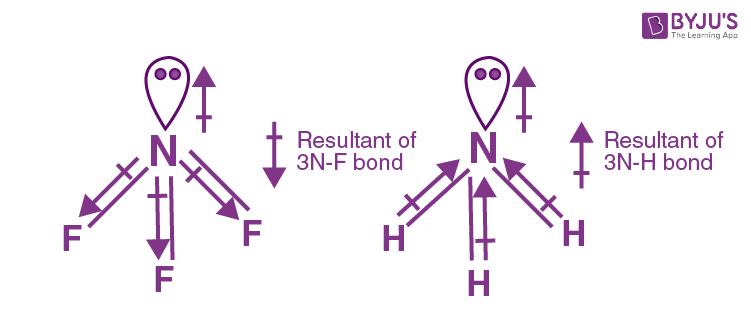 NCERT Solutions for Class 11 Chemistry- Chapter 4 Chemical Bonding and Molecular Structure image 44