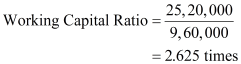 NCERT Act Class 12 Chp 5-61