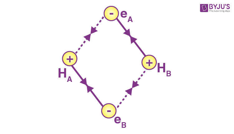 NCERT Solutions for Class 11 Chemistry- Chapter 4 Chemical Bonding and Molecular Structure image 64