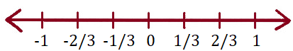 NCERT Exemplar Class 8 Maths Solutions Chapter 1 Image 3