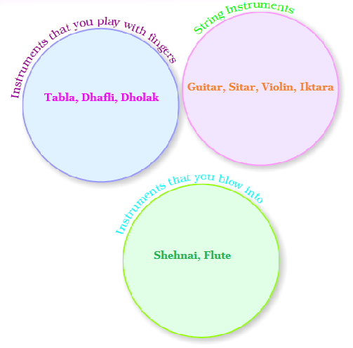 NCERT Solutions Class 2 English Unit 8 Story The Mumbai Musicians-5
