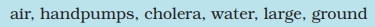 NCERT Exemplar Solutions Class 7 Science Chapter 18 Wastewater Story sol-1