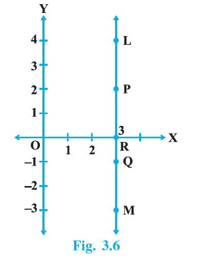 NCERT Exemplar Class 9 Maths Chapter 3 Ex.3.3-8