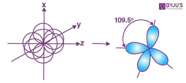 NCERT Solutions for Class 11 Chemistry- Chapter 4 Chemical Bonding and Molecular Structure image 47