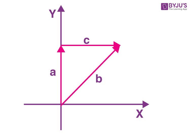 Exemplar Solutions Class 11 Physics Chapter 4 - 13