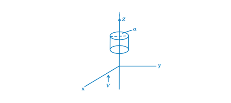 Exemplar Solutions Class 12 Physics Chapter 8 - 21