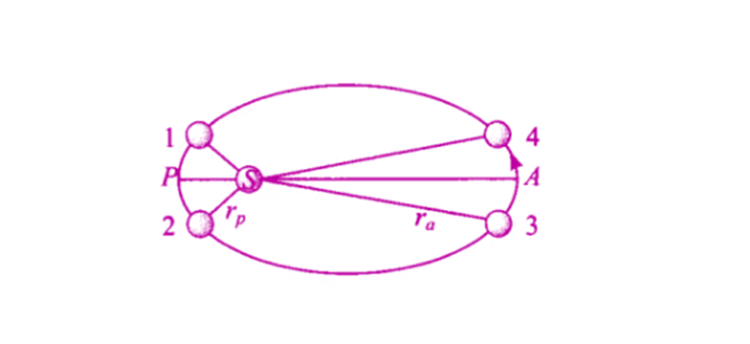 Exemplar Solutions Physics Class 11 Chapter 8 - 19