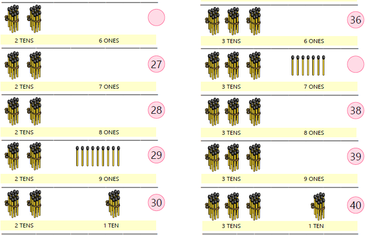 NCERT Solutions Class 1 Maths Chapter 8 Numbers from Twenty-one to Fifty - 12