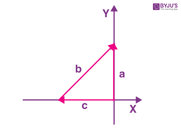 Exemplar Solutions Class 11 Physics Chapter 4 - 15