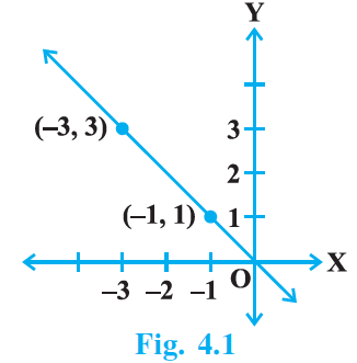 NCERT Exemplar Class 9 Maths Chapter 4- Ex. 4.2 Question 3