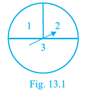 NCERT Exemplar Class 10 Maths Chapter 13 Ex. 13.2 Question 6