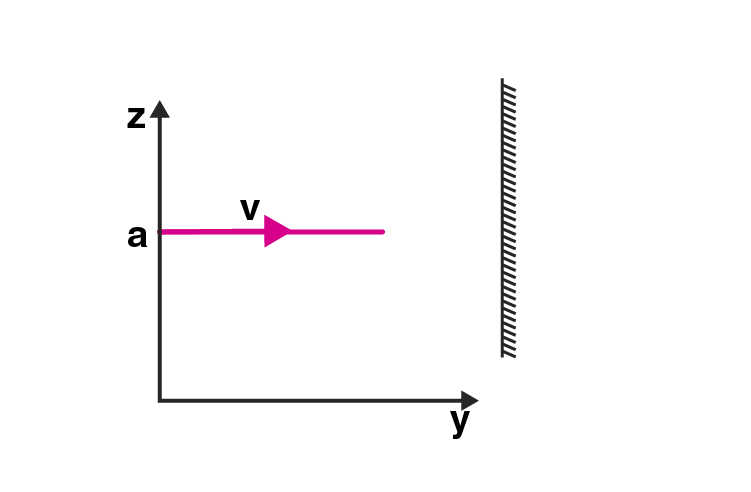 Exemplar Solutions Class 11 Physics Class 7 - 2