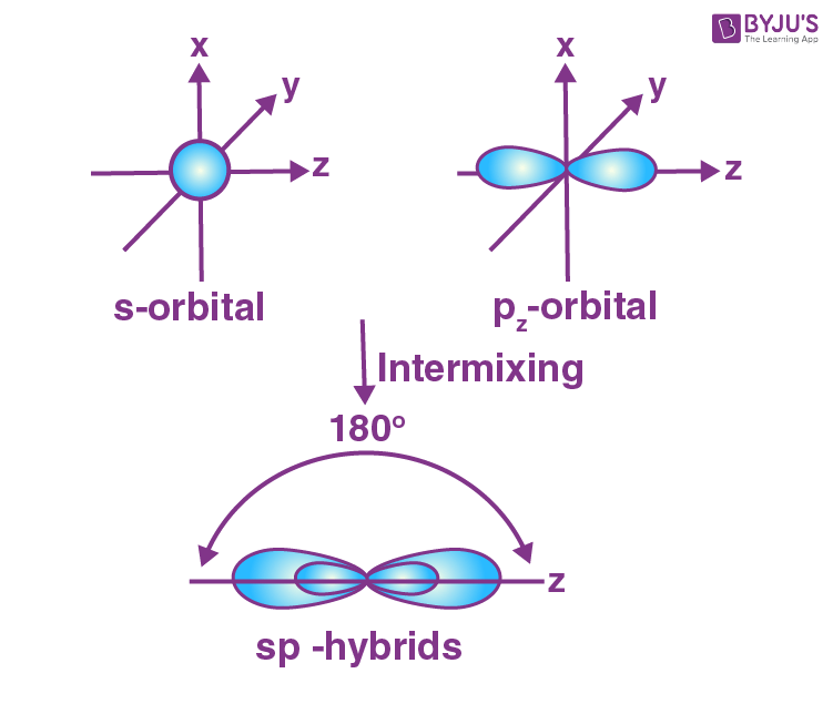 NCERT Solutions for Class 11 Chemistry- Chapter 4 Chemical Bonding and Molecular Structure image 45