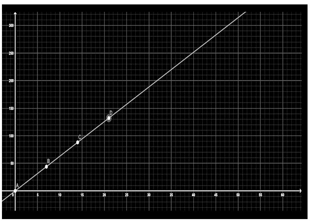 NCERT Exemplar Class 8 Maths Solutions for Chapter 12 - 20