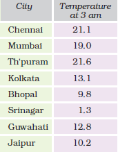 NCERT Solutions for Class 5 Chapter 10 Image 48
