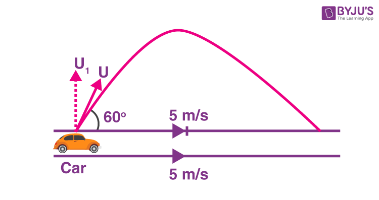 Exemplar Solutions Class 11 Physics Chapter 4 - 10