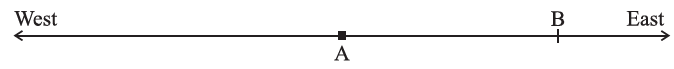 NCERT Solutions for Class 7 Maths Chapter 1 Integers Image 3