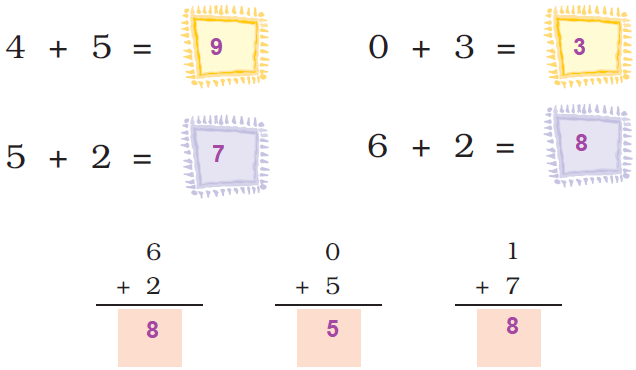 NCERT Solutions Class 1 Maths Chapter 5 Numbers from Ten to Twenty - 64