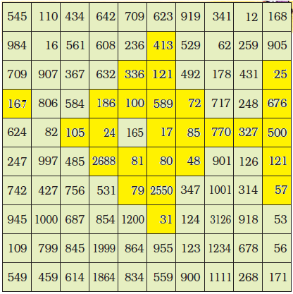 NCERT Solutions Class 5 Maths Chapter 13 - 88