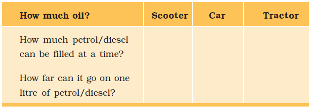 NCERT Answers for Class 5 EVS Chapter 12 - Image 3