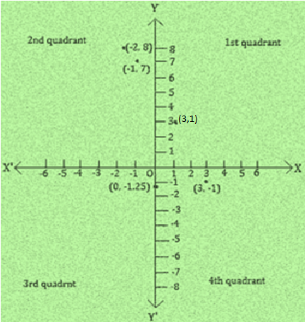Ncert solutions class 9 chapter 3-5