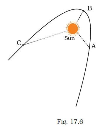 NCERT Exemplar Class 8 Science chapter 17 Solutions fig 8