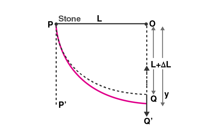 Exemplar Solutions Class 11 Physics Chapter 9 - 10