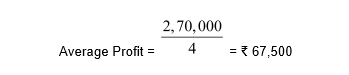 NCERT Act Class 12 Chp 3-89