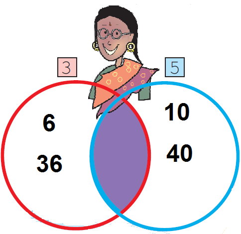 NCERT Solutions for Class 5 Maths Chapter 6 image 4