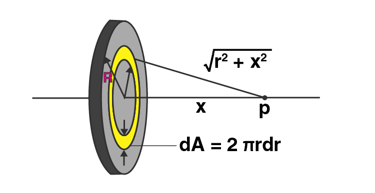 Exemplar Solutions Class 12 Physics Chapter 2 - 14