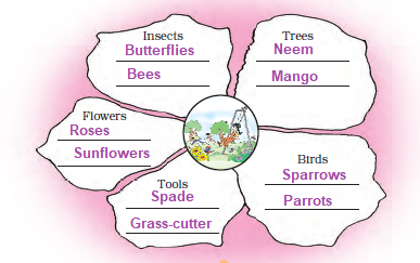 NCERT Solutions Class 3 English Unit 1 The Magic Garden - 2