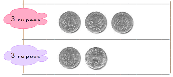 NCERT Solutions Class 1 Maths Chapter 12 Money - 3