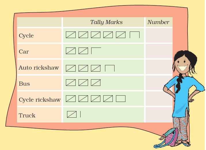 NCERT Solutions for Class 5 Maths Chapter 12 - Image 4