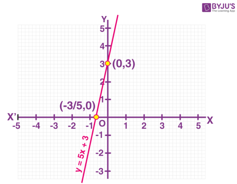 Ncert solutions class 9 chapter 4 ex-3 answer 4