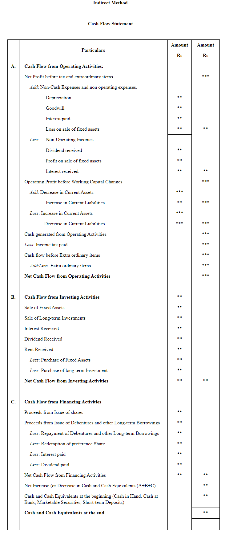 NCERT ACT CLASS 12 Chp 6-3