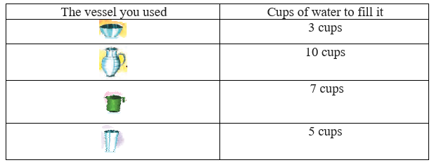NCERT Solutions For Class 2 Maths Chapter 7 - 26