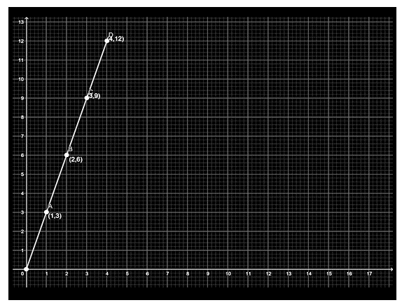 NCERT Exemplar Class 8 Maths Solutions for Chapter 12 - 14