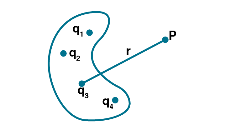 Exemplar Solutions Class 12 Physics Chapter 2 - 15