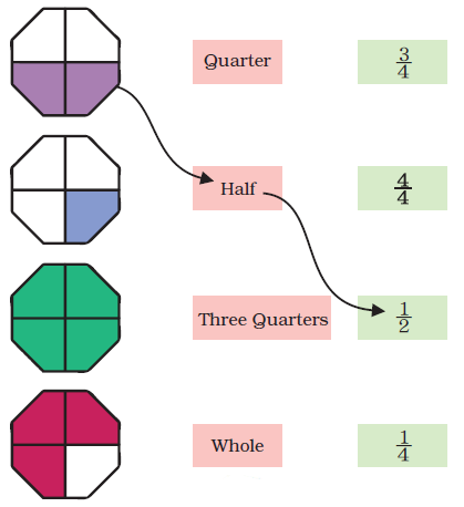NCERT Solutions Mathematics Class 4 Chapter 9 - 34