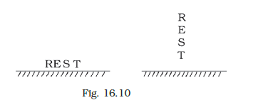 NCERT Exemplar Class 8 Science chapter 16 Solutions fig 14