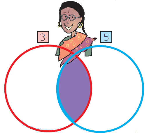NCERT Solutions for Class 5 Maths Chapter 6 image 3